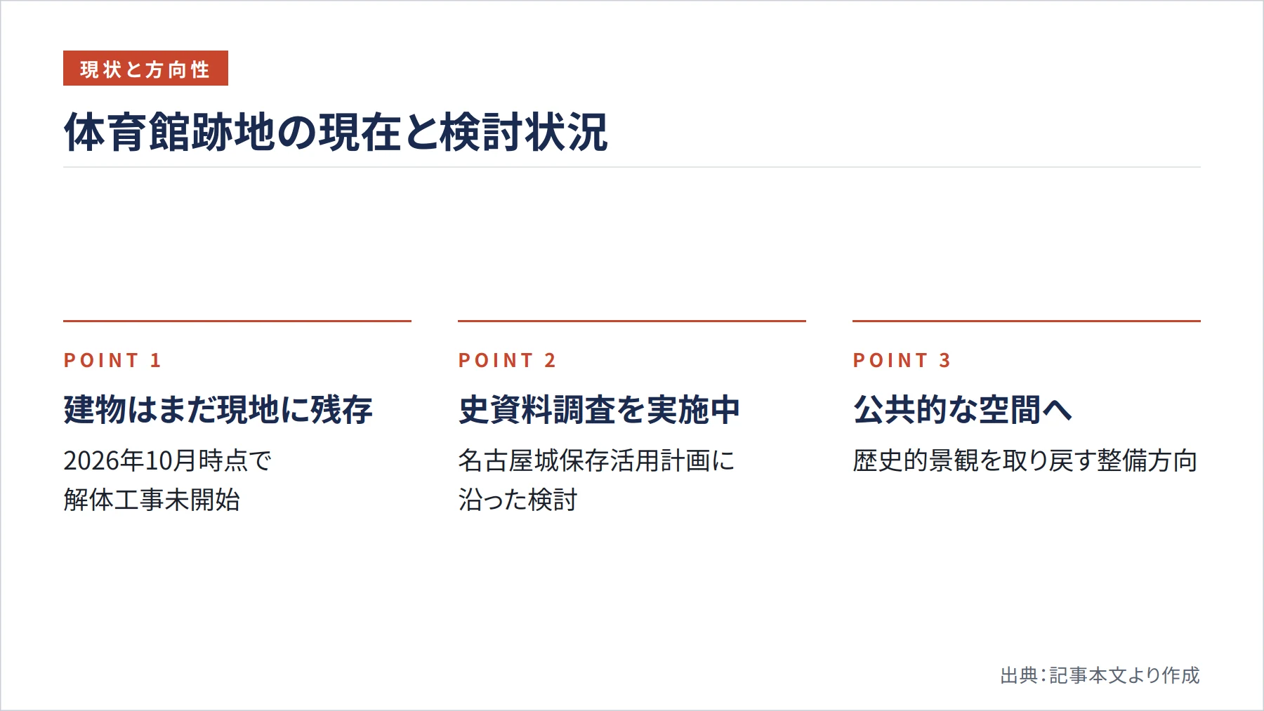 体育館跡地の現在と検討状況（図解）