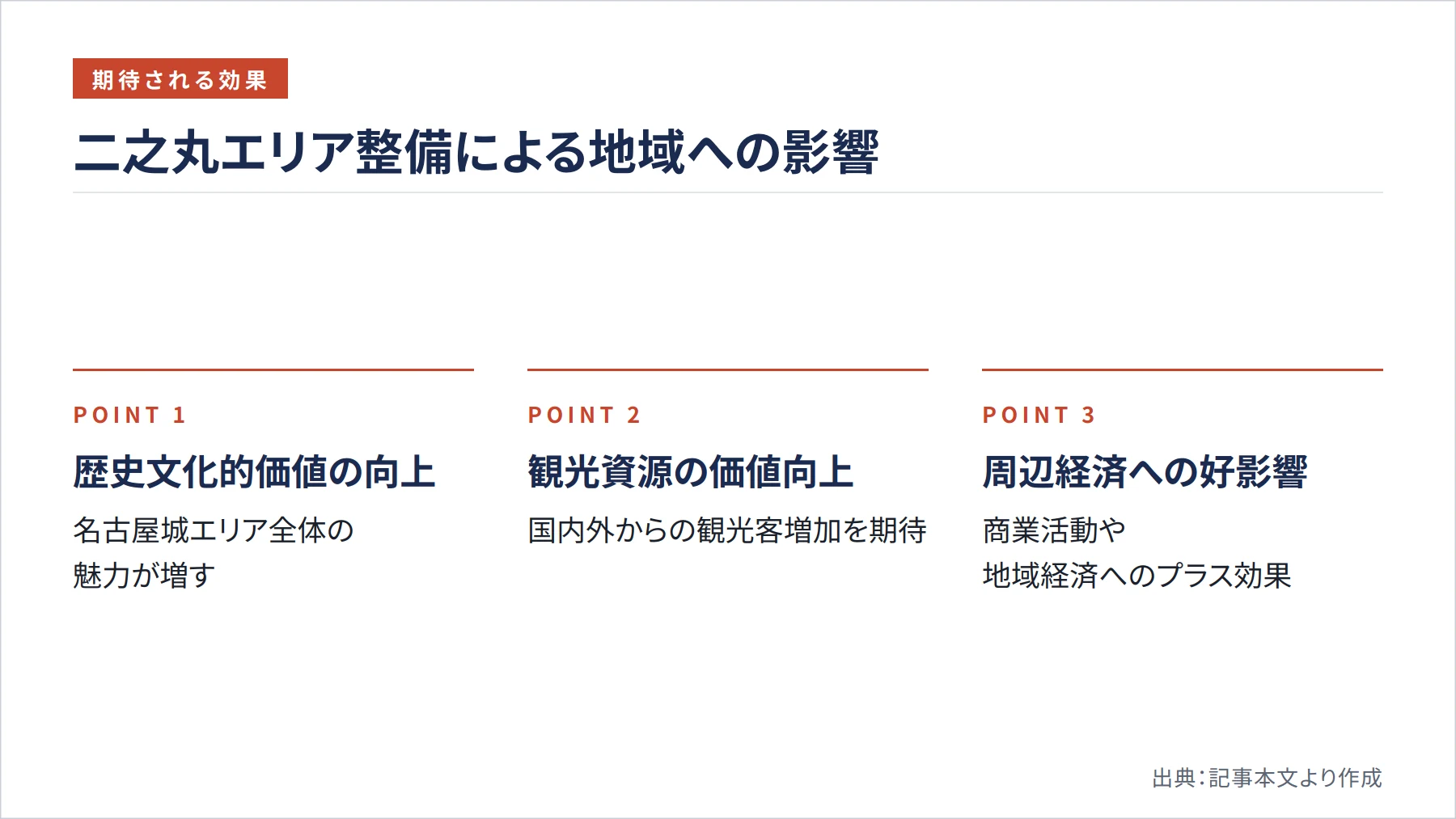 二之丸エリア整備による地域への影響（図解）