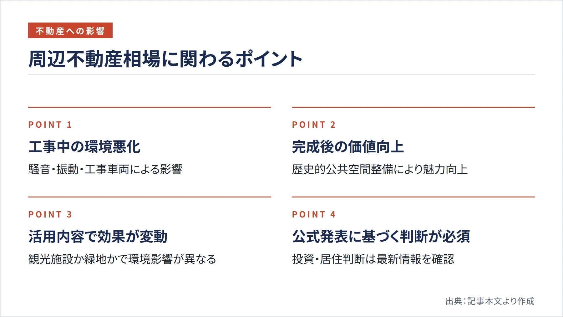 周辺不動産相場に関わるポイント（図解）