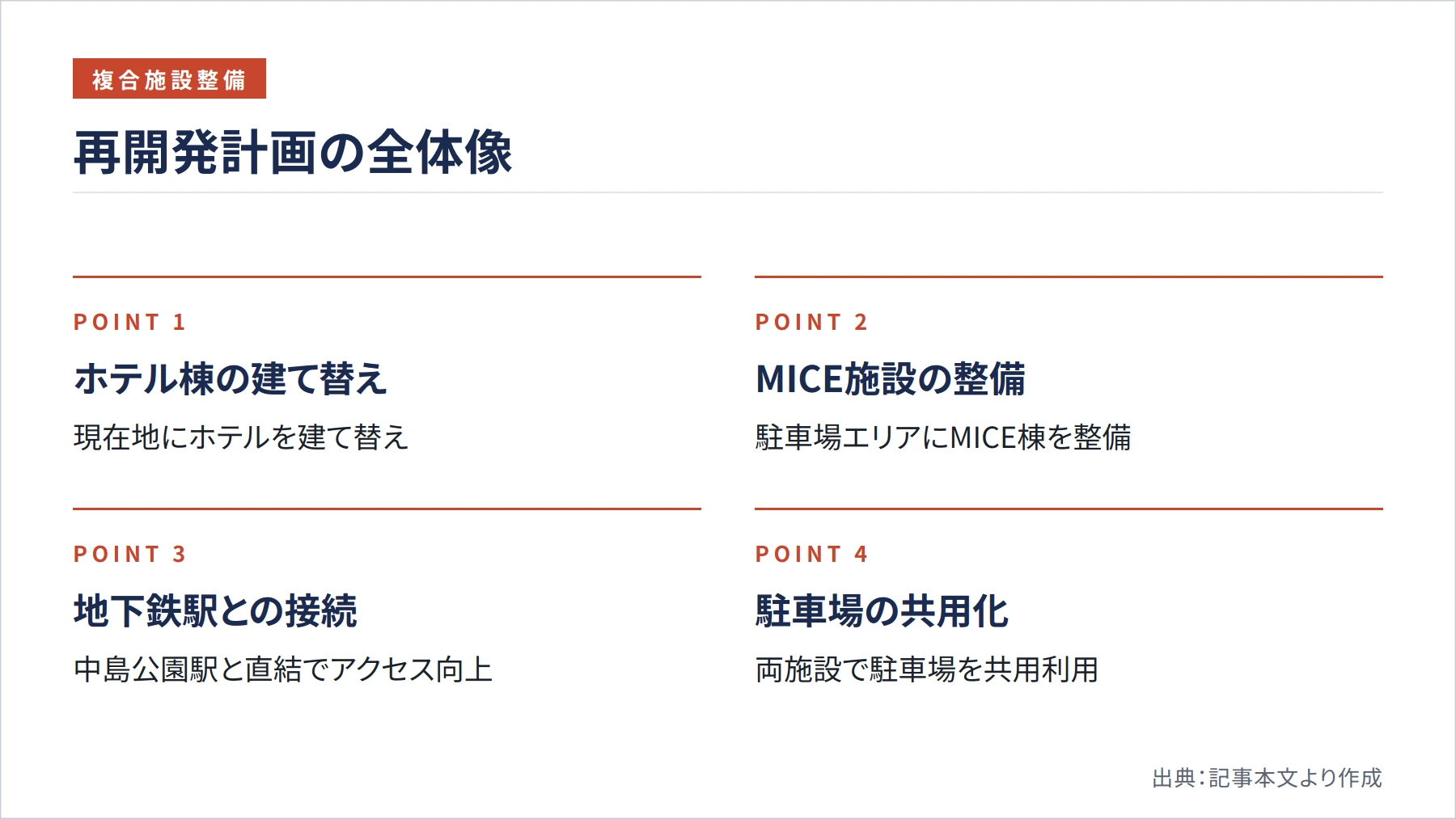 再開発計画の全体像（図解）