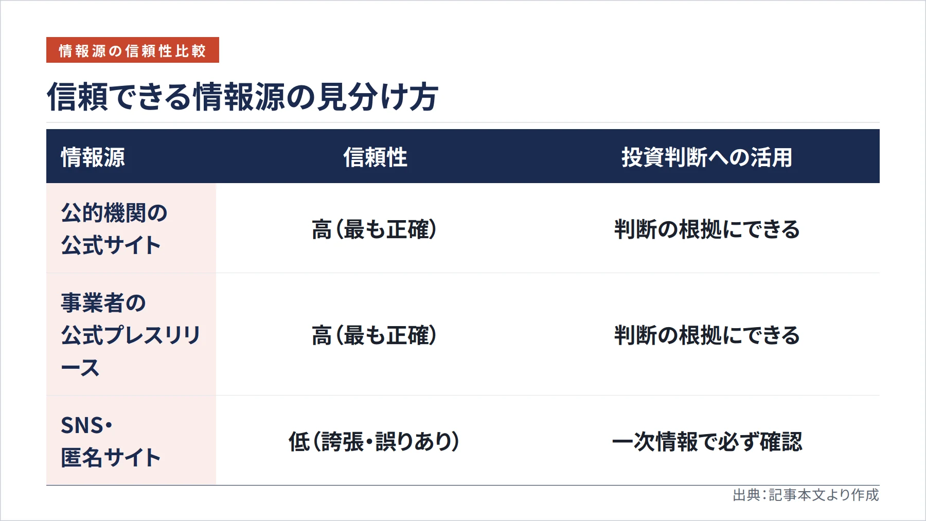 信頼できる情報源の見分け方(図解)