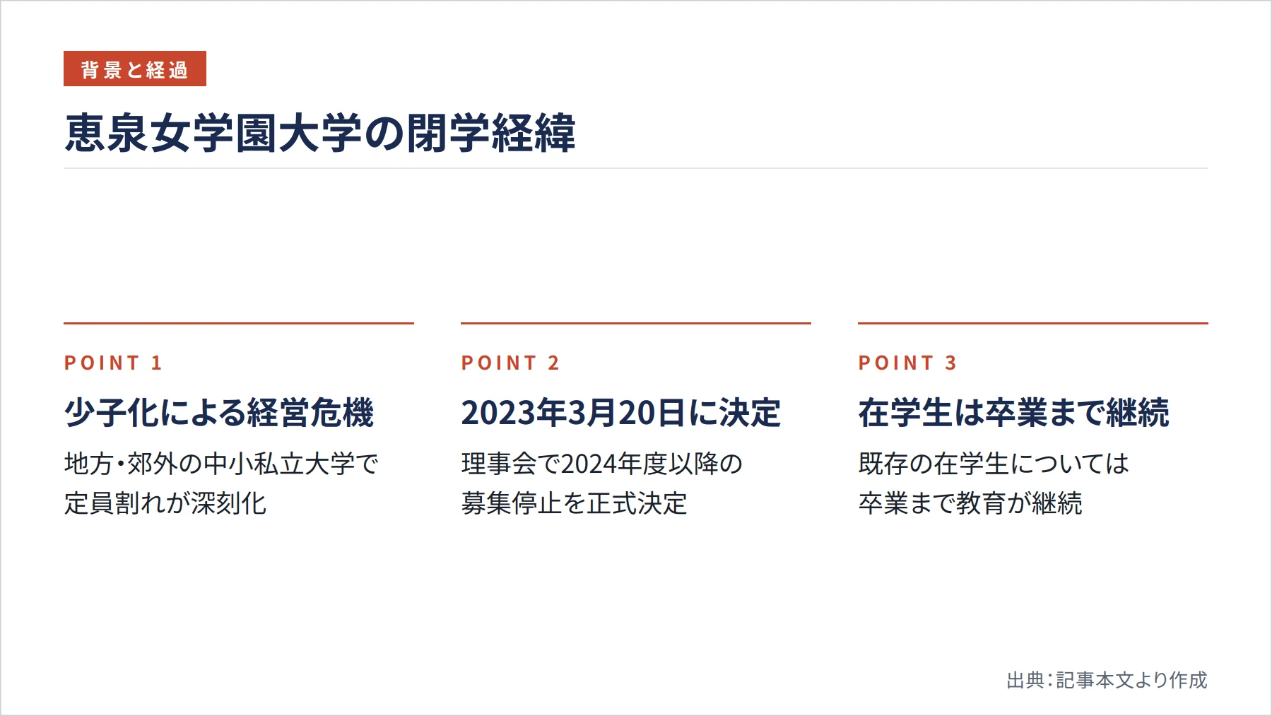 恵泉女学園大学の閉学経緯（図解）