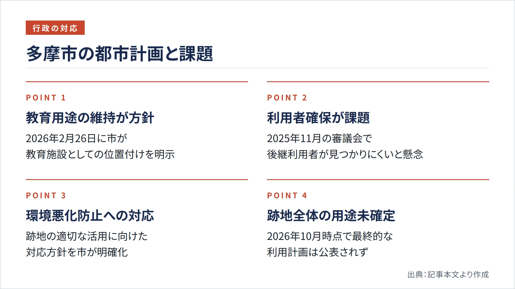 多摩市の都市計画と課題（図解）