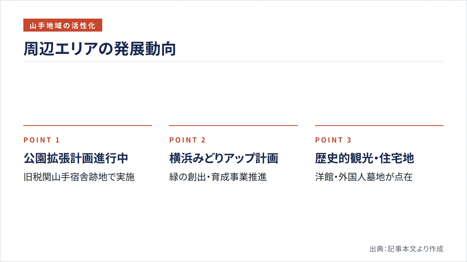 周辺エリアの発展動向（図解）
