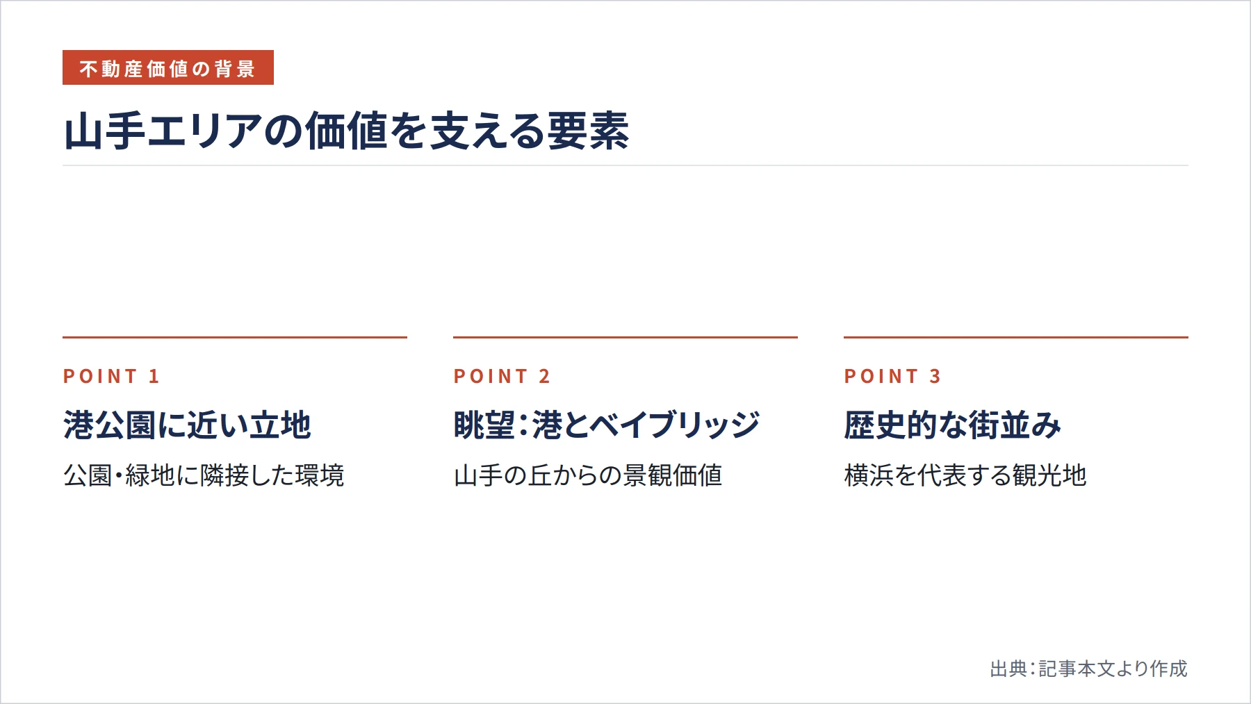 山手エリアの価値を支える要素（図解）