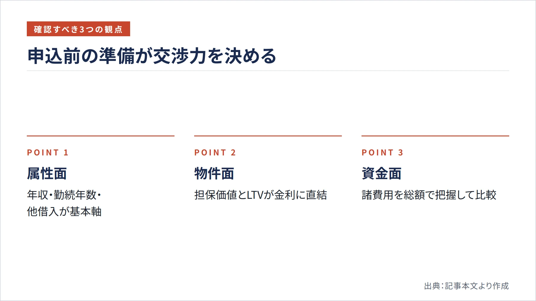 申込前の準備が交渉力を決める(図解)