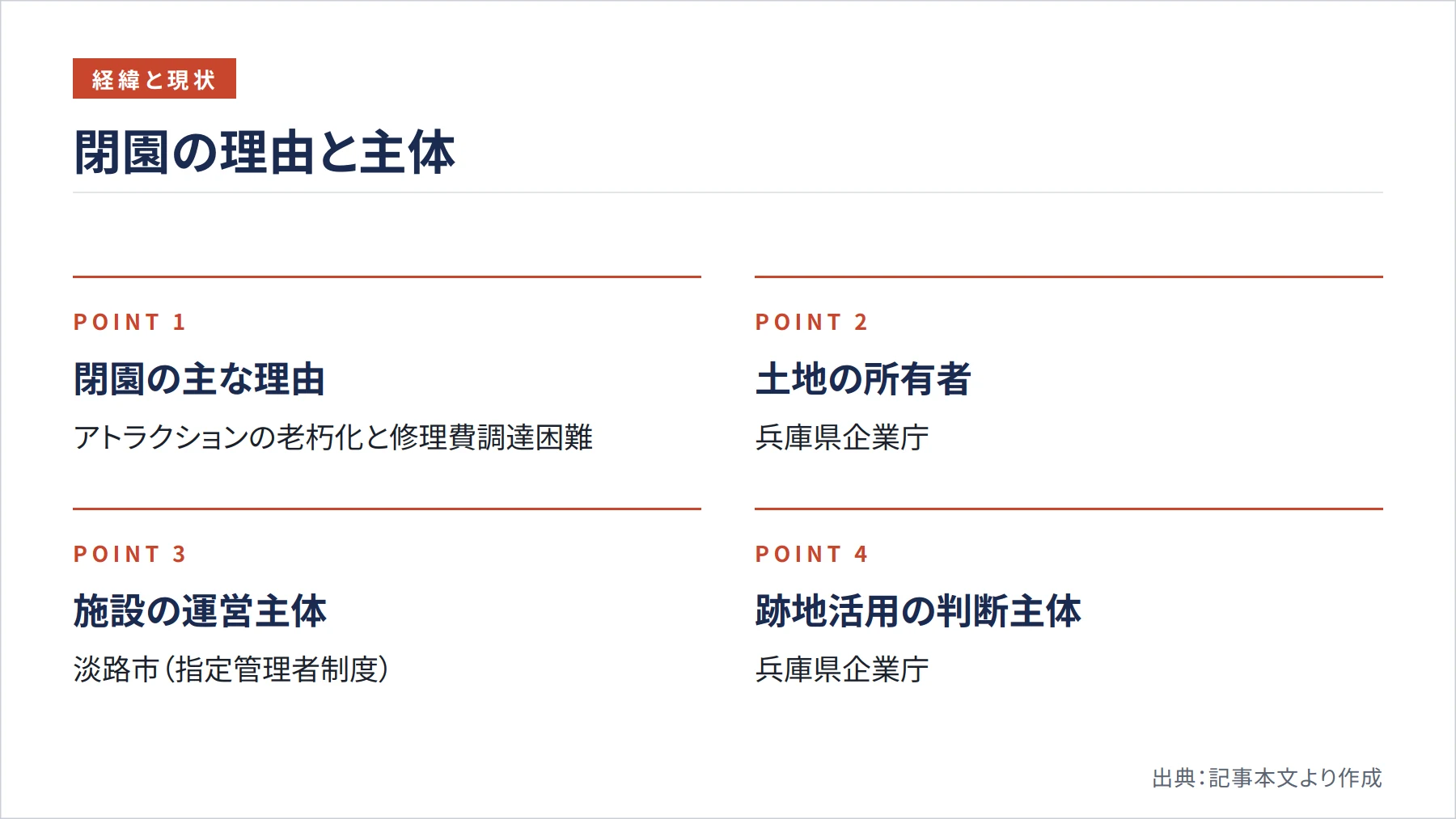 閉園の理由と主体(図解)