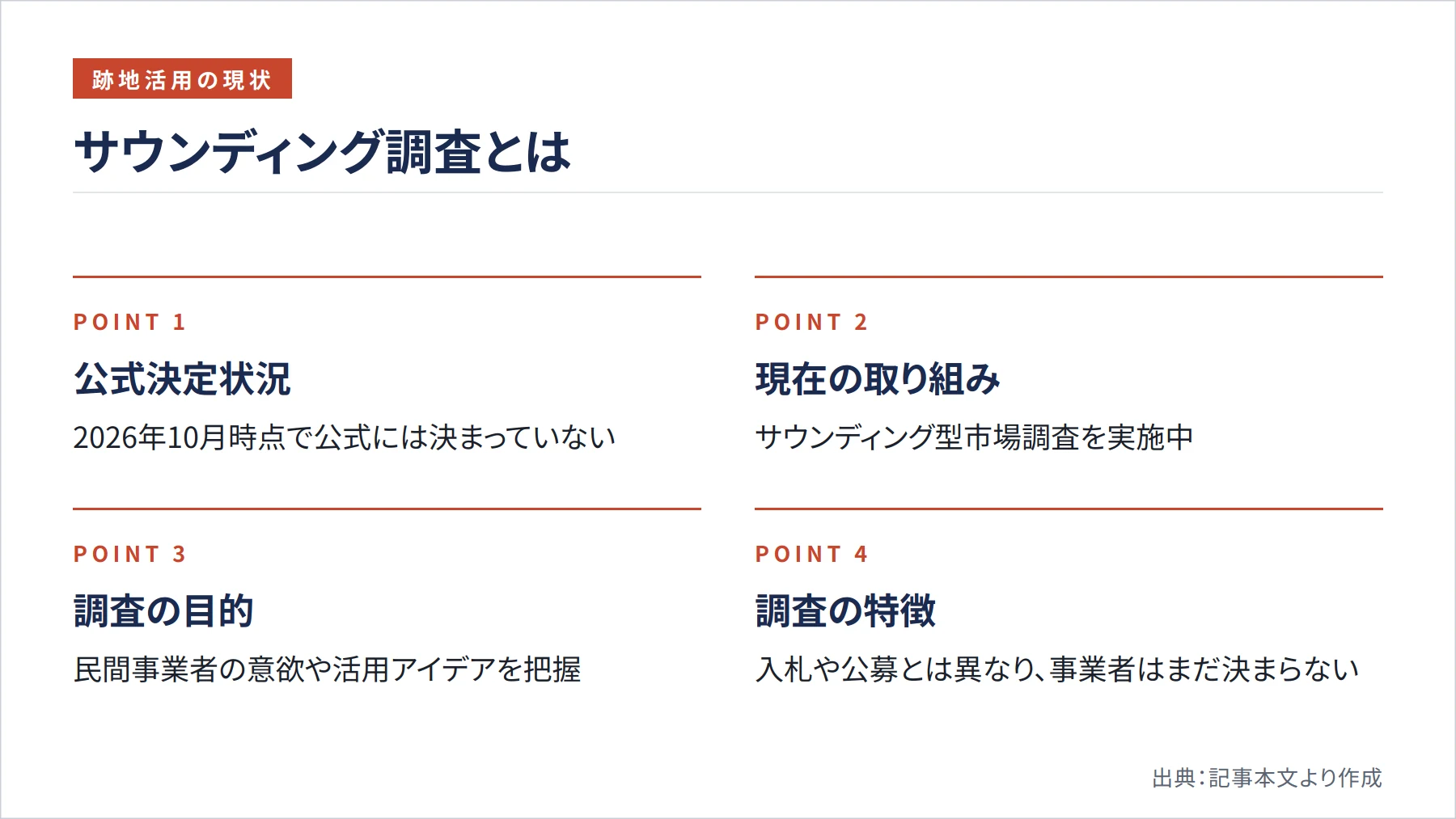 サウンディング調査とは(図解)