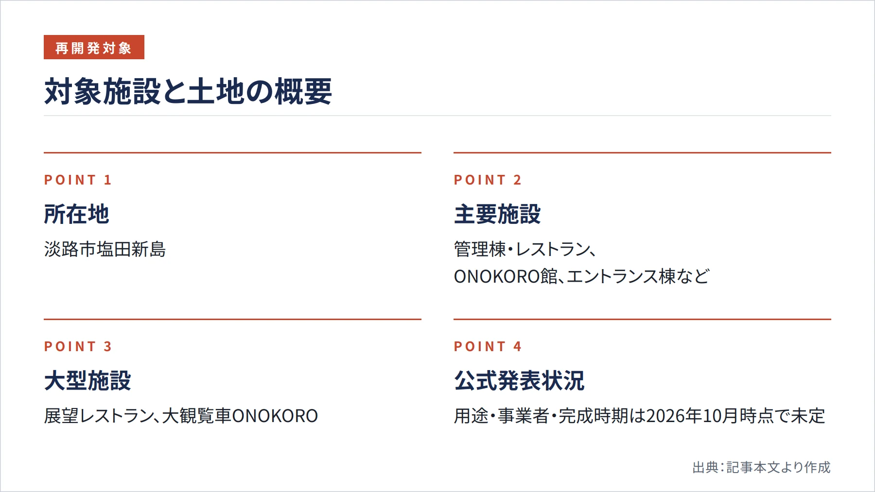 対象施設と土地の概要(図解)