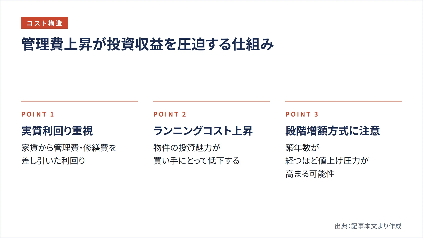 管理費上昇が投資収益を圧迫する仕組み（図解）