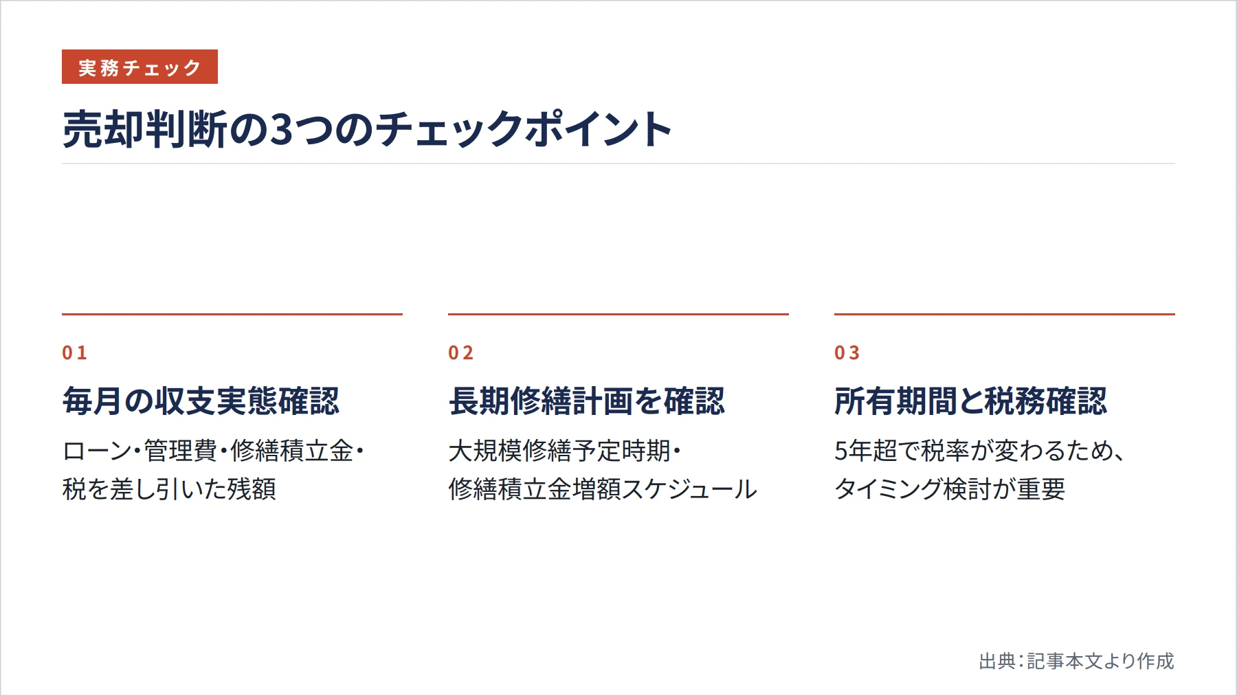 売却判断の3つのチェックポイント（図解）