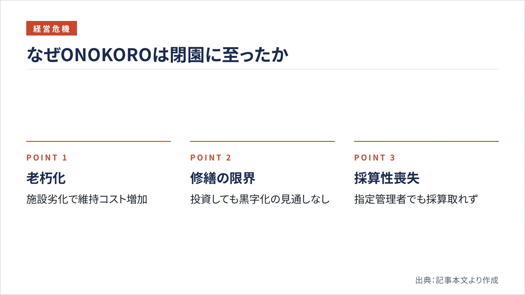 なぜONOKOROは閉園に至ったか（図解）