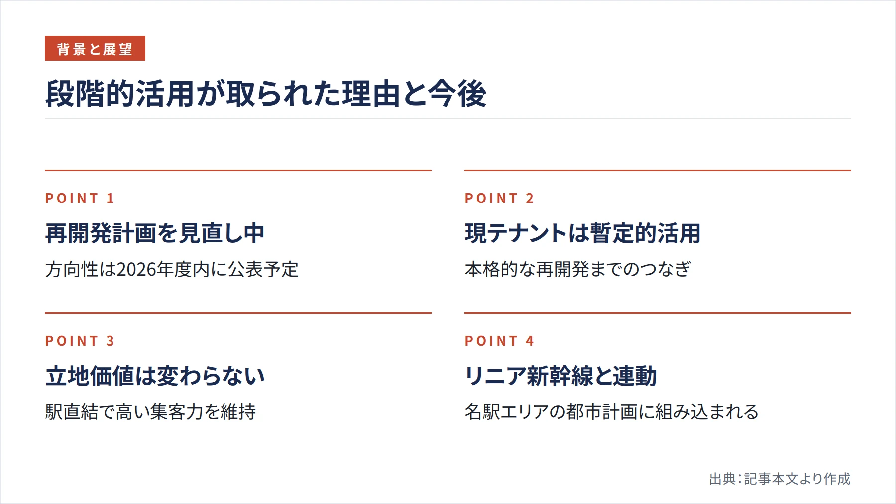 段階的活用が取られた理由と今後（図解）