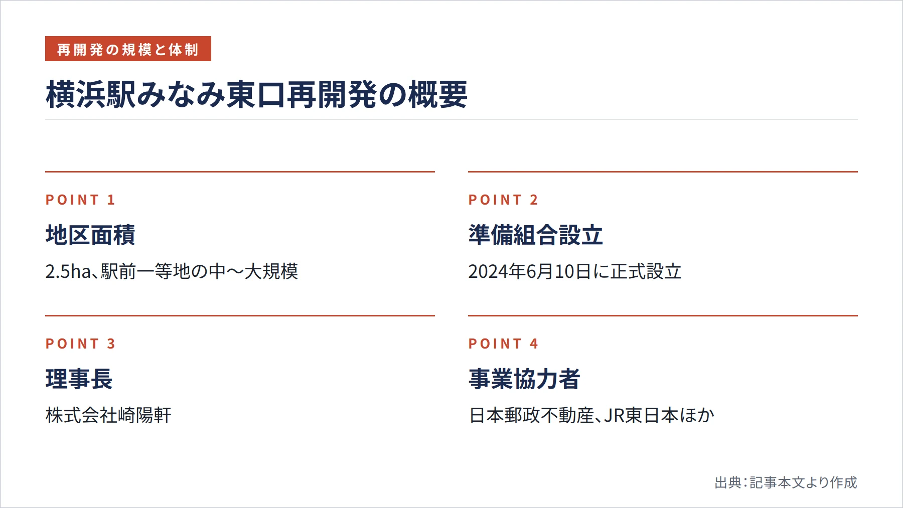 横浜駅みなみ東口再開発の概要（図解）
