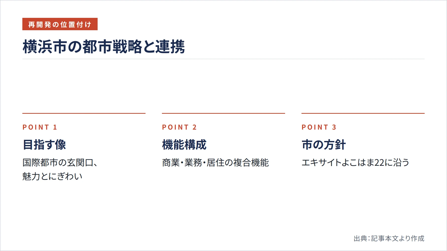 横浜市の都市戦略と連携（図解）