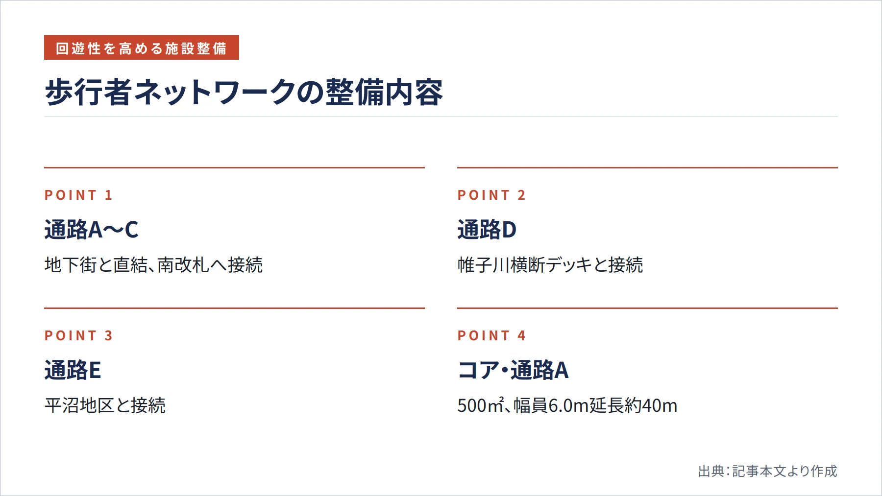 歩行者ネットワークの整備内容（図解）