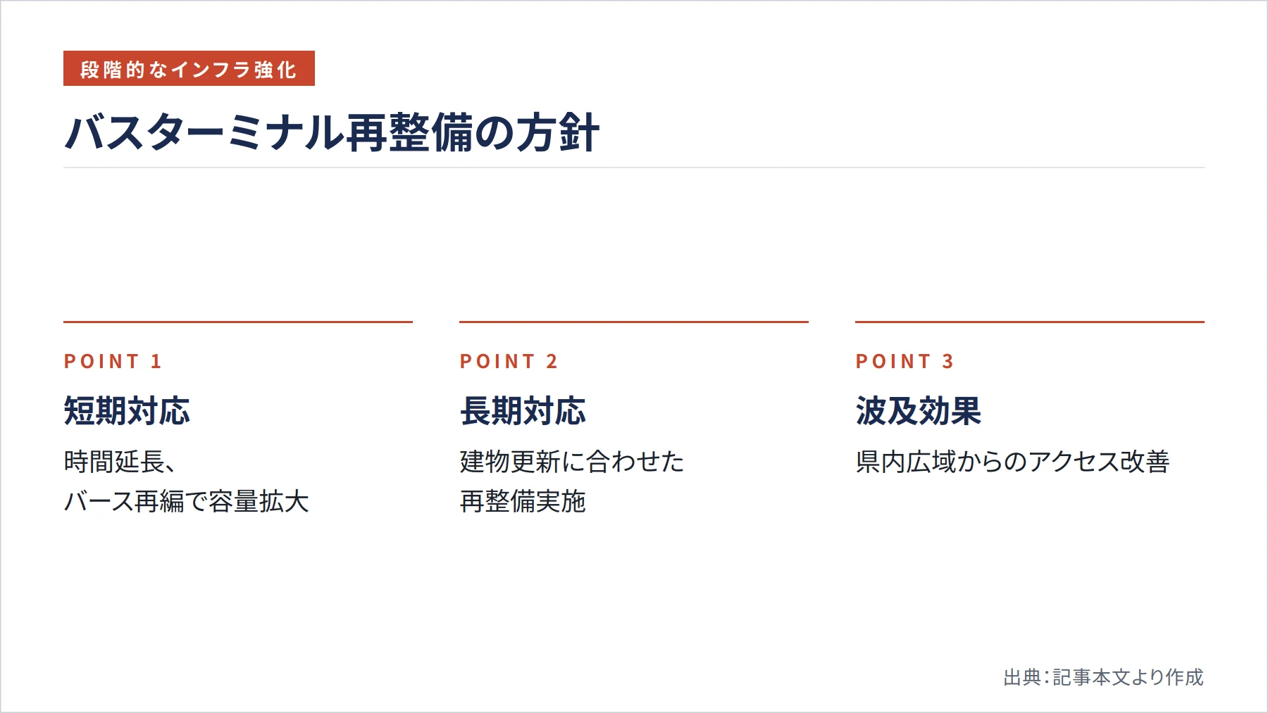 バスターミナル再整備の方針（図解）