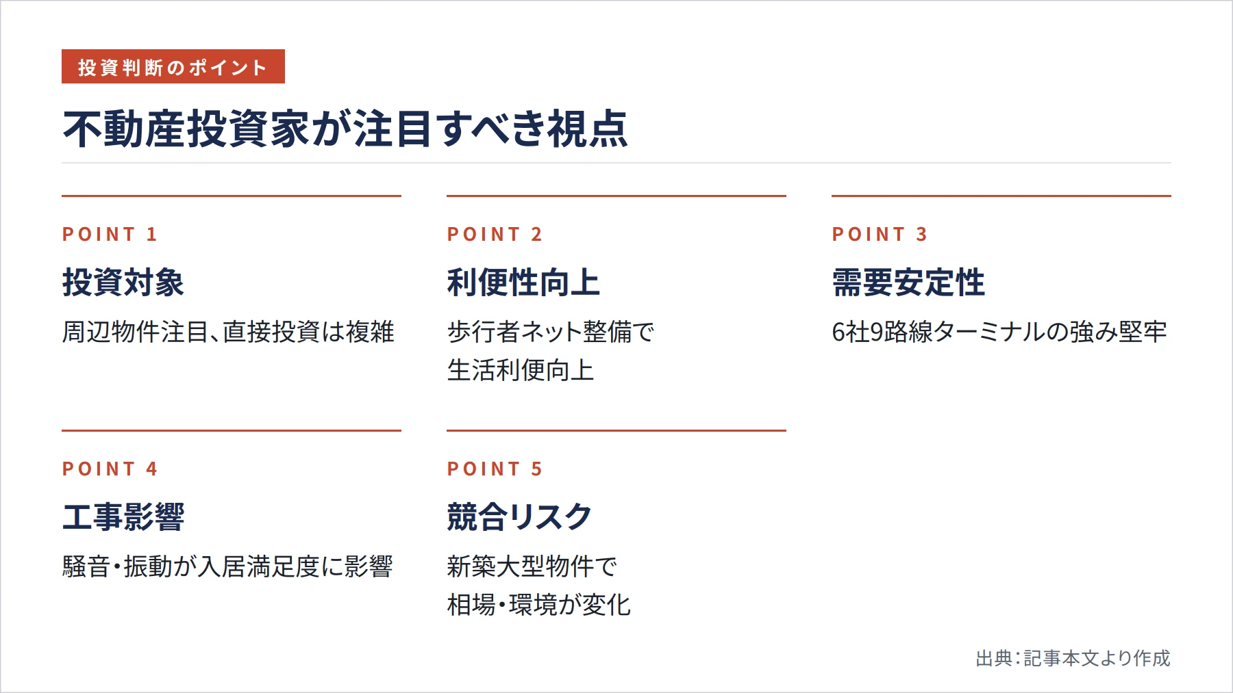 不動産投資家が注目すべき視点（図解）