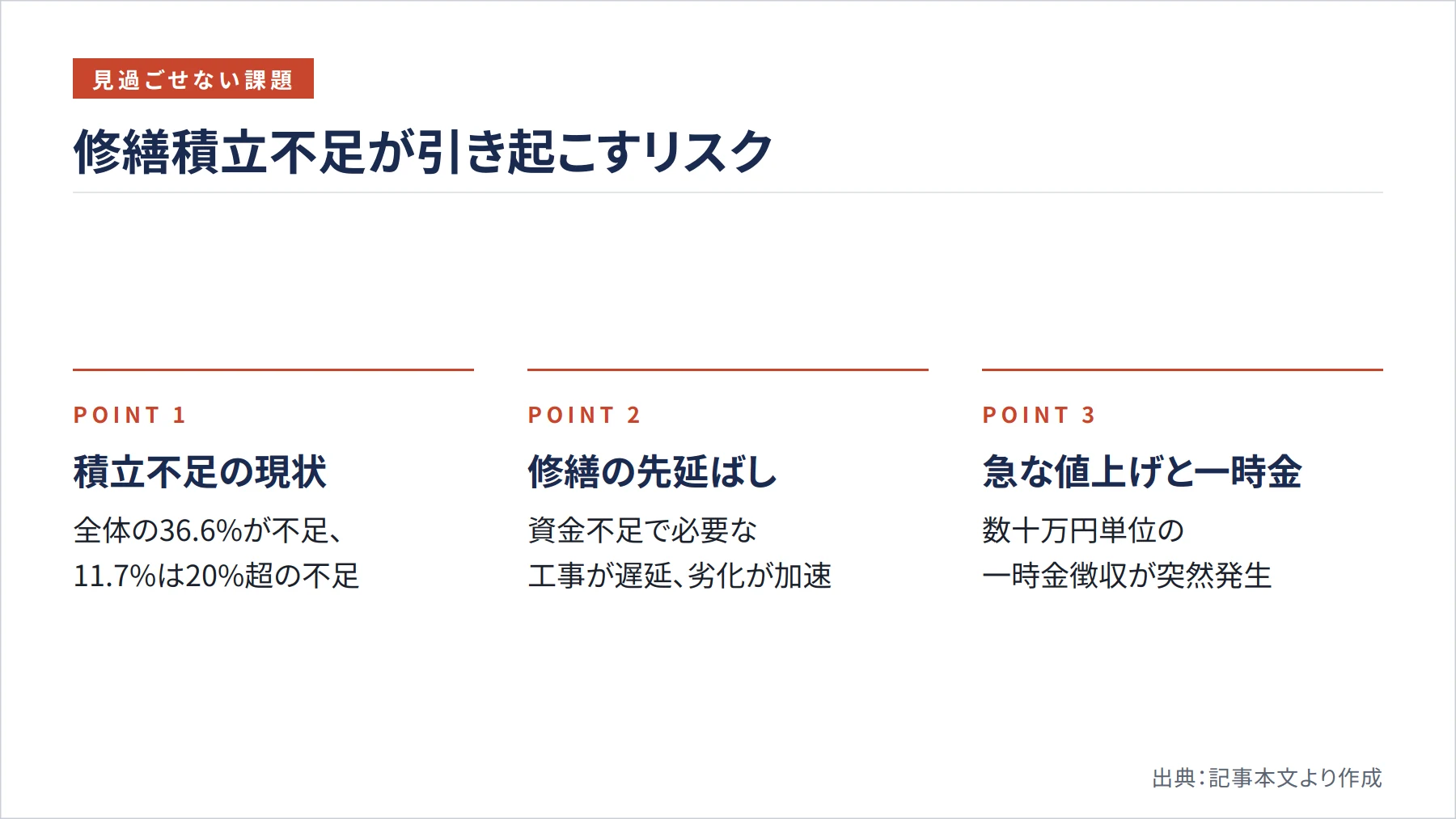 修繕積立不足が引き起こすリスク（図解）