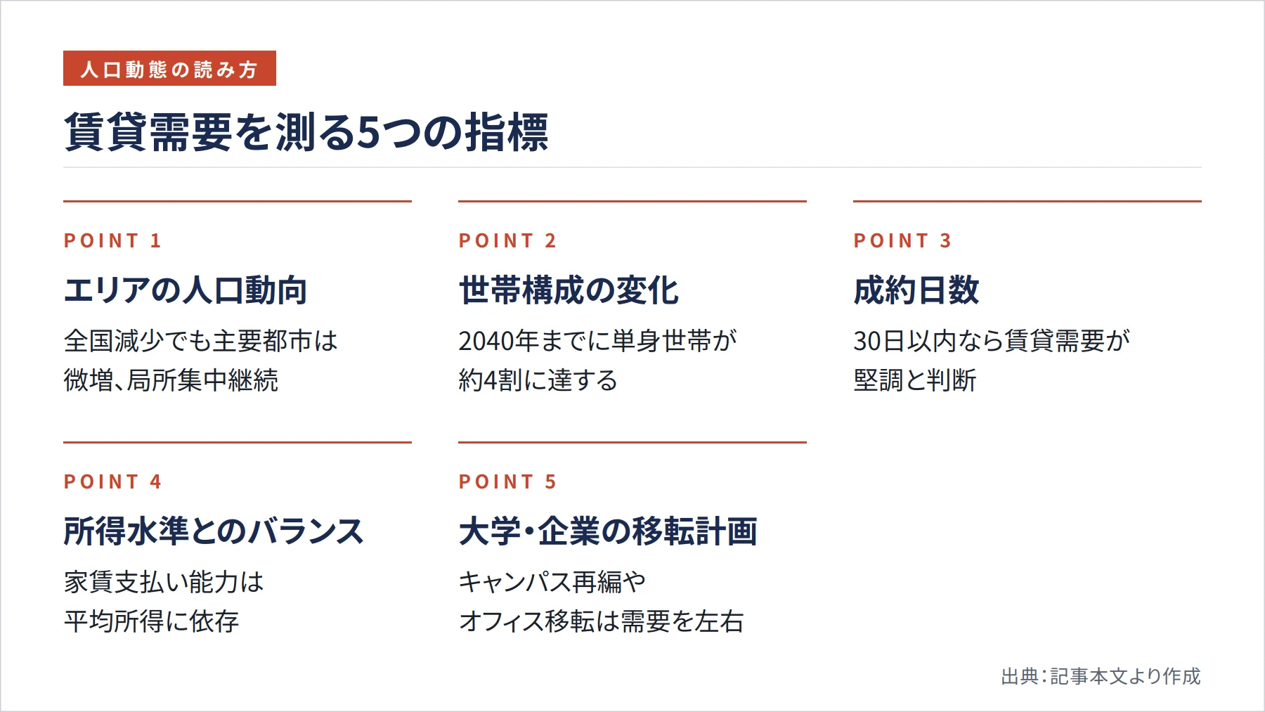 賃貸需要を測る5つの指標（図解）